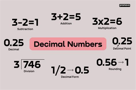 1 1/10 As A Decimal