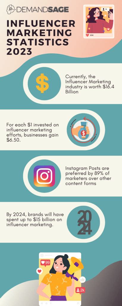 10 Brand Advocates And Influencer Marketing Stats 2023 10 Brand Advocates And Influencer Marketing Stats 2023