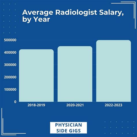 10 Diagnostic Imaging Air Force Salary Boosts Campus Sdh 10 Diagnostic Imaging Air Force Salary Boosts Campus Sdh