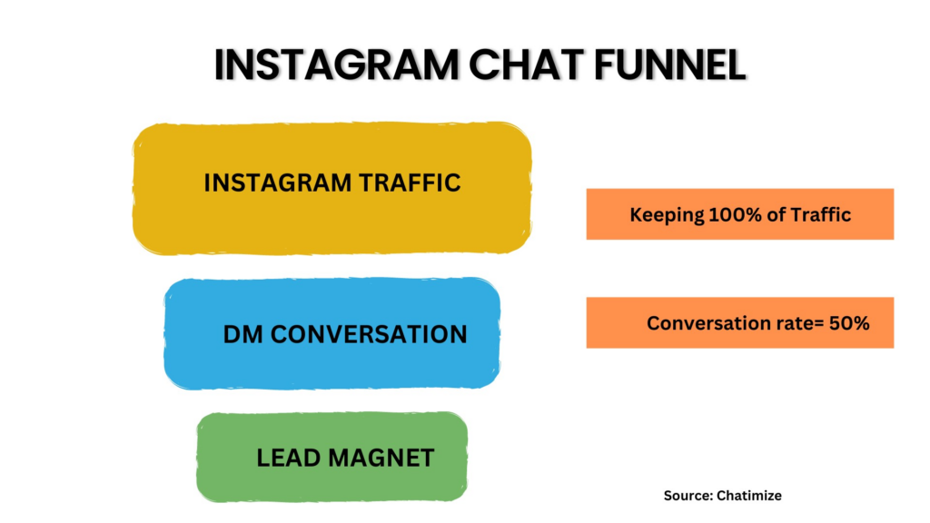15 Best Instagram Auto Dm Examples To Boost Conversions Save Time 15 Best Instagram Auto Dm Examples To Boost Conversions Save Time