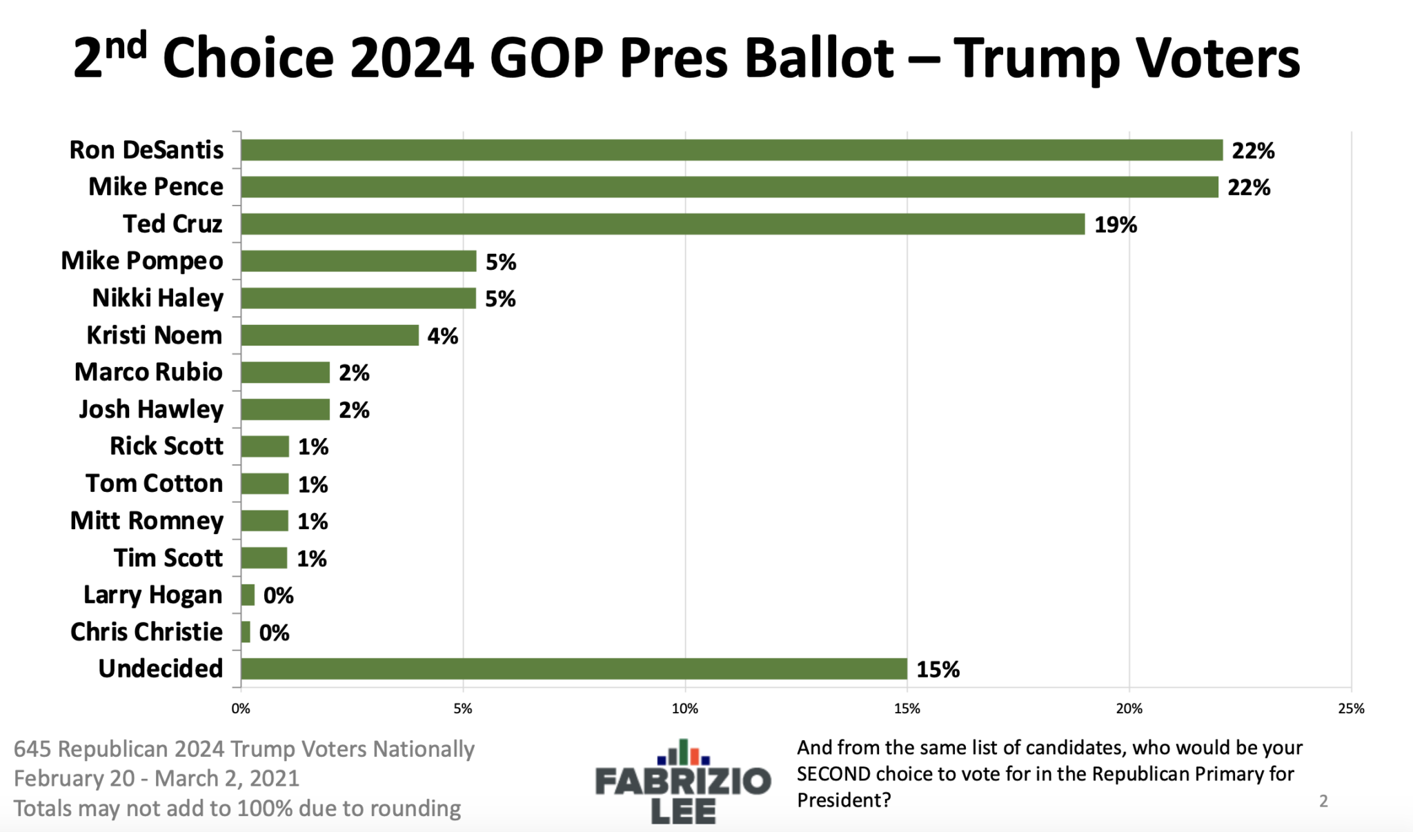 2024 Presidential Polls Wiki Opal Tracee 2024 Presidential Polls Wiki Opal Tracee