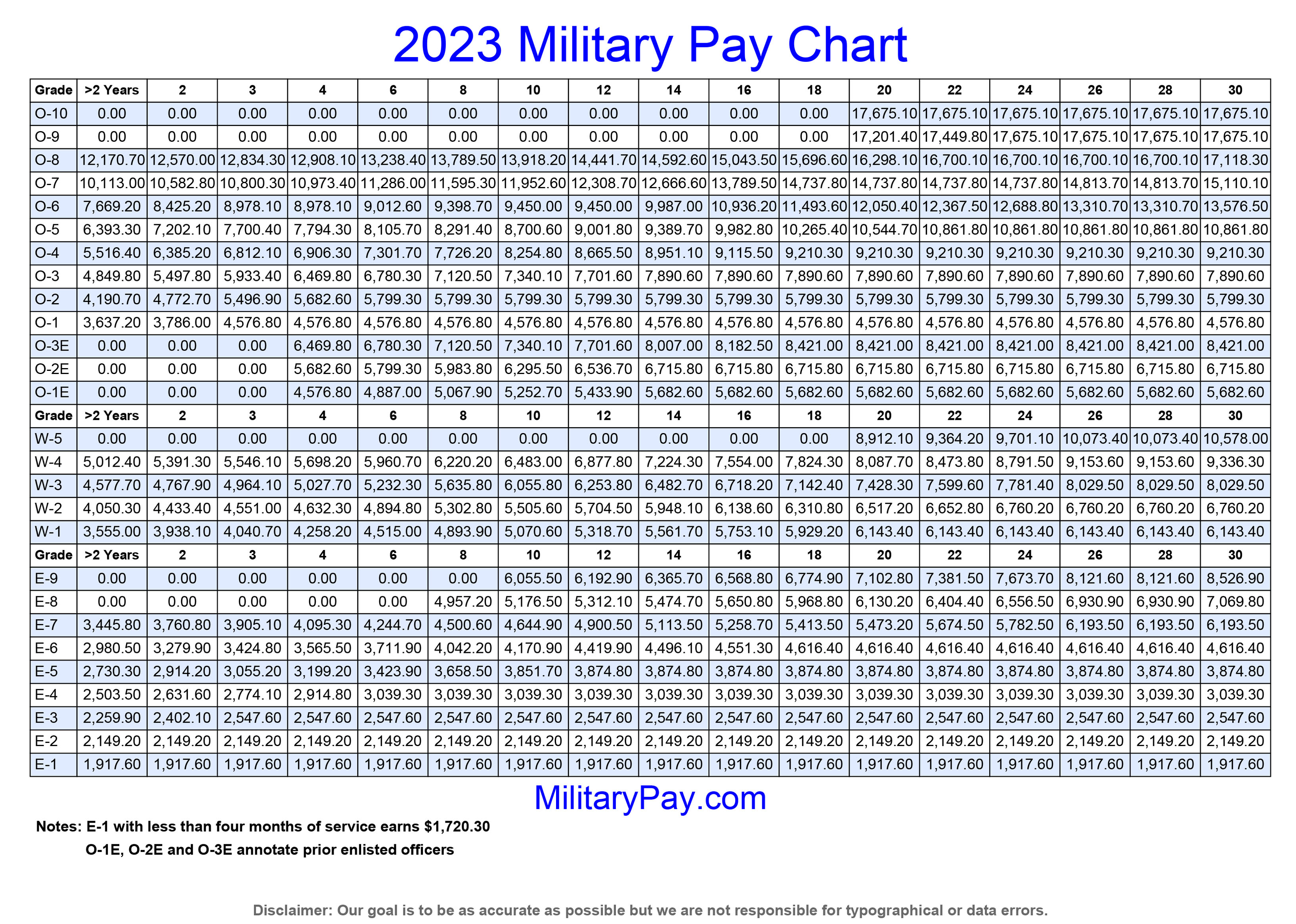 2025 Navy Base Pay Chart Dfas Jack Blanchard 2025 Navy Base Pay Chart Dfas Jack Blanchard