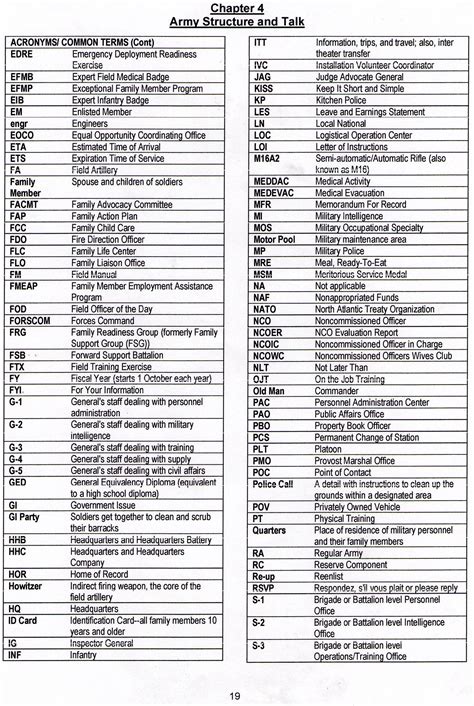 28 Us Military Abbreviations And Acronyms References 28 Us Military Abbreviations And Acronyms References