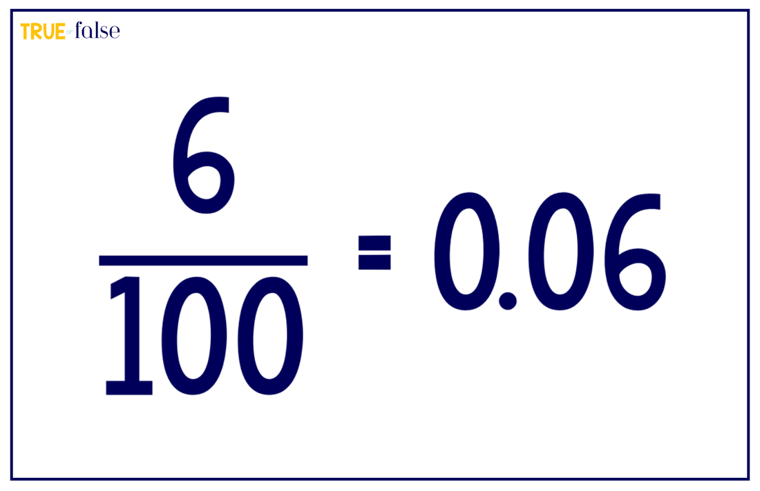 3 Tips: Convert 3/5 to Decimal