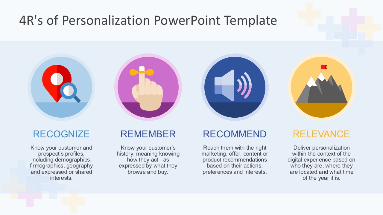 4 Keys Strategy Personalization 4 Keys Strategy Personalization