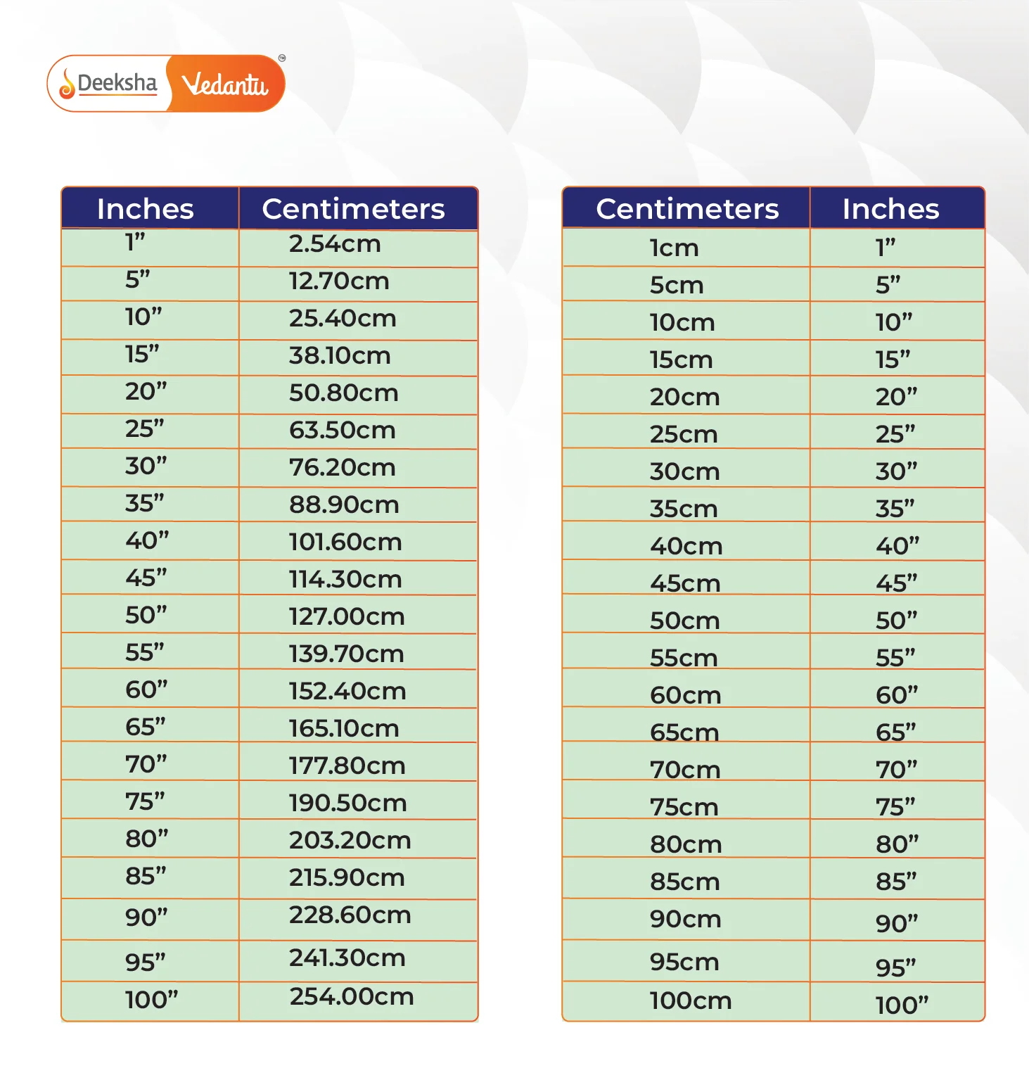 5 Inches To Centimeters Converter 5 In To Cm Converter 5 Inches To Centimeters Converter 5 In To Cm Converter