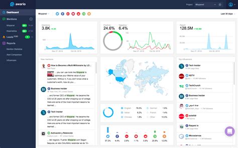 5 Of The Best Social Media Monitoring Tools Blog Ibs Print 5 Of The Best Social Media Monitoring Tools Blog Ibs Print