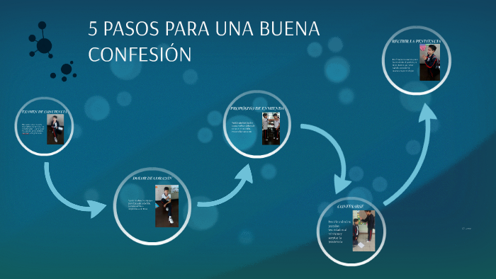 5 Pasos Para Una Buena Confesi N By Jose Carlos Tuesta Delgado On Prezi 5 Pasos Para Una Buena Confesi N By Jose Carlos Tuesta Delgado On Prezi