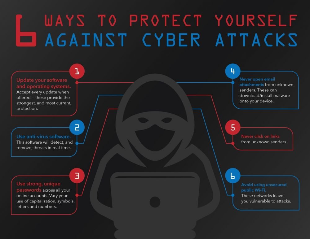6 Ways To Protect Yourself Against Cyber Attacks 6 Ways To Protect Yourself Against Cyber Attacks
