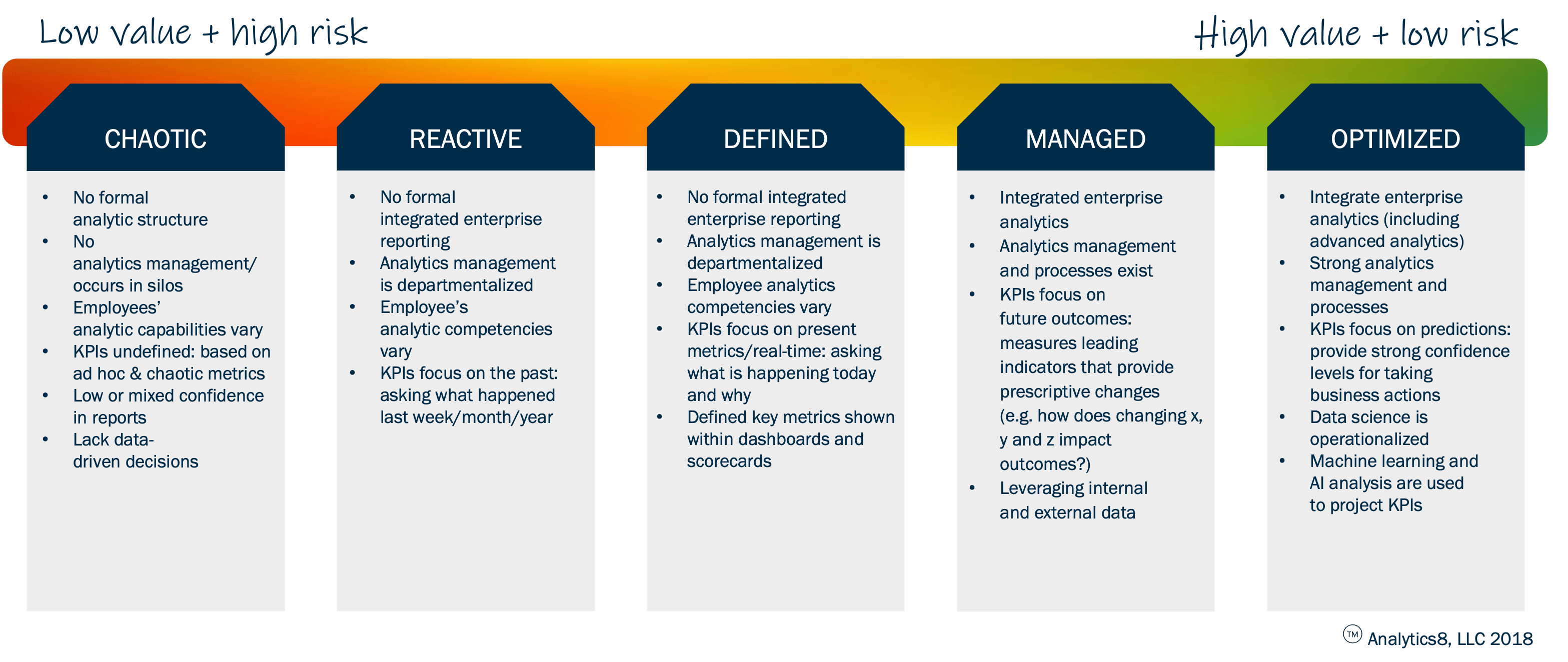 7 Elements Of A Data Strategy 7Wdata 7 Elements Of A Data Strategy 7Wdata
