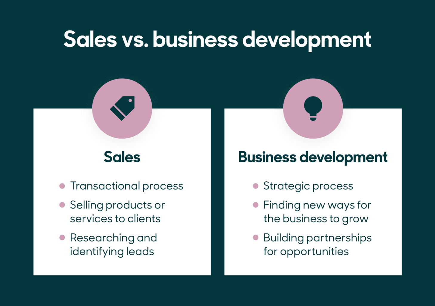 7 Explosive Business Development Ideas To Dominate Your Market 7 Explosive Business Development Ideas To Dominate Your Market