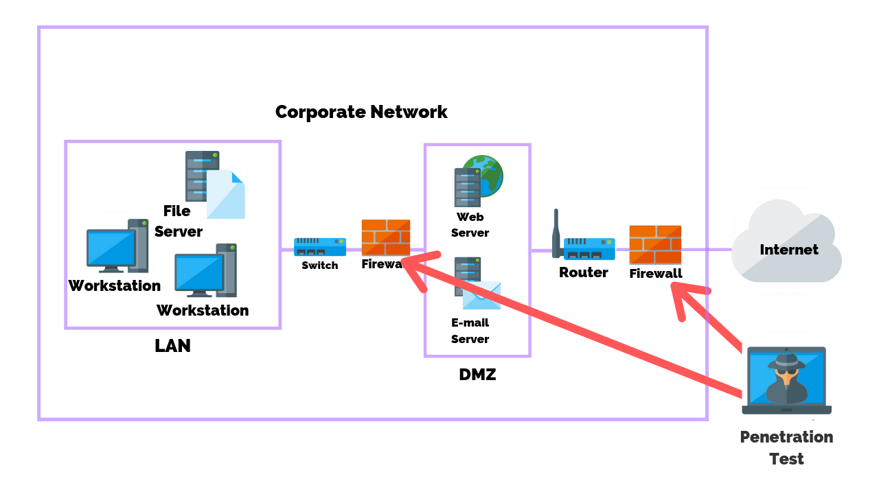 8 Key Steps To Successful Penetration Testing 8 Key Steps To Successful Penetration Testing