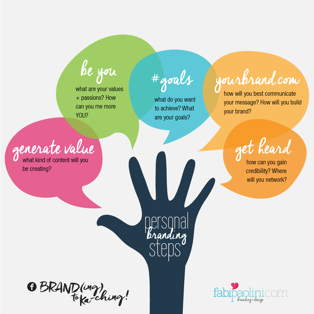 8 Ways To Develop A Personal Style In Your Creative Work Unleash Your