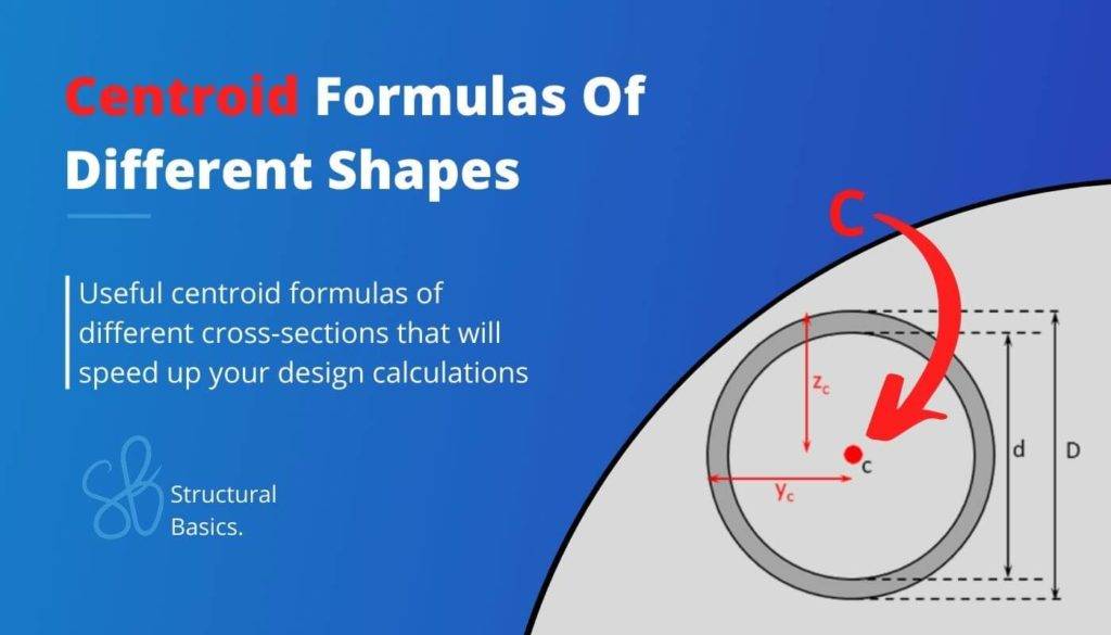 9 Polar Moment Of Inertia Formulas 2025 Structural Basics 9 Polar Moment Of Inertia Formulas 2025 Structural Basics