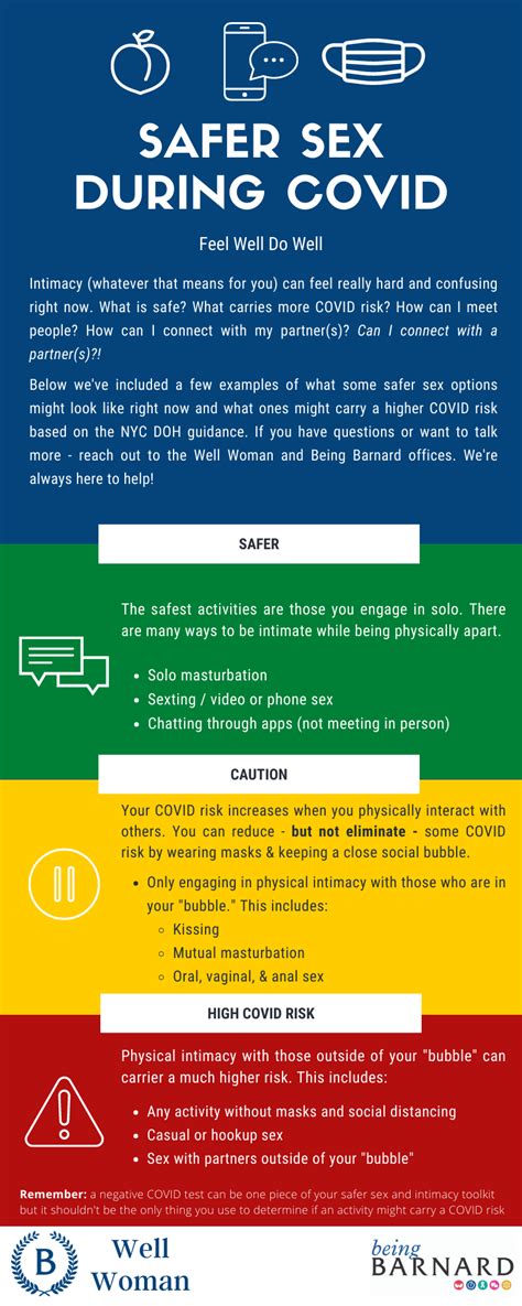 A Guide To Safe Sex During The Covid 19 Pandemic A Guide To Safe Sex During The Covid 19 Pandemic