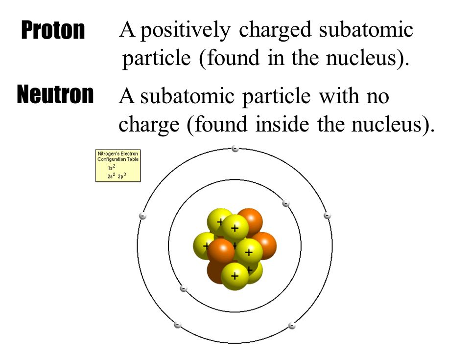 A Positively Charged Subatomic Particle