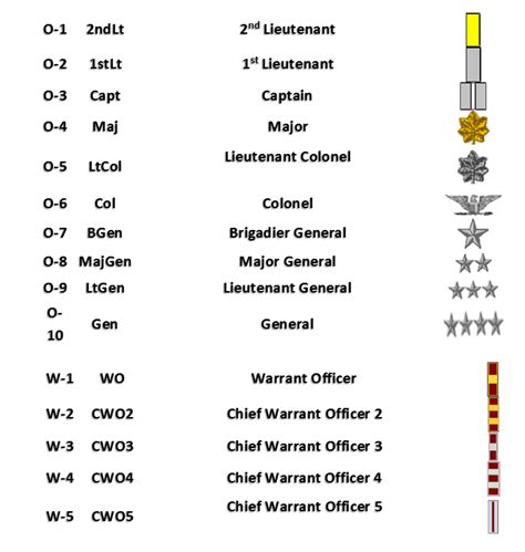 Abbreviation Officer
