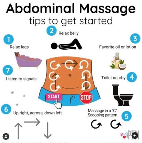 Abdominal Massage Near Me