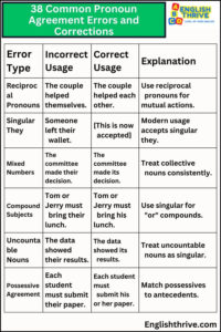 5 Quick Tips for Pronoun Agreement