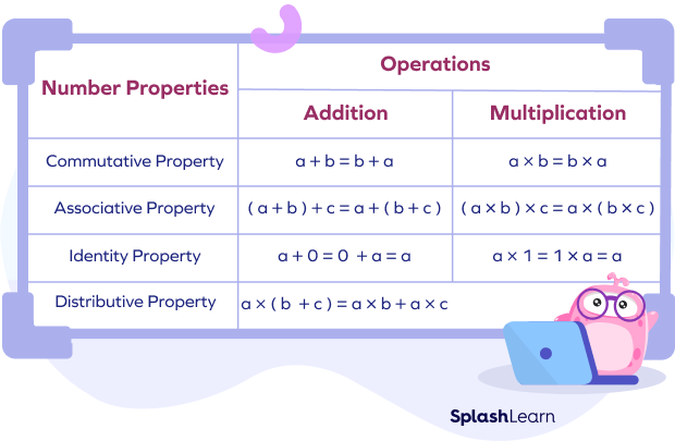 The Ultimate Guide to 5 Math Properties