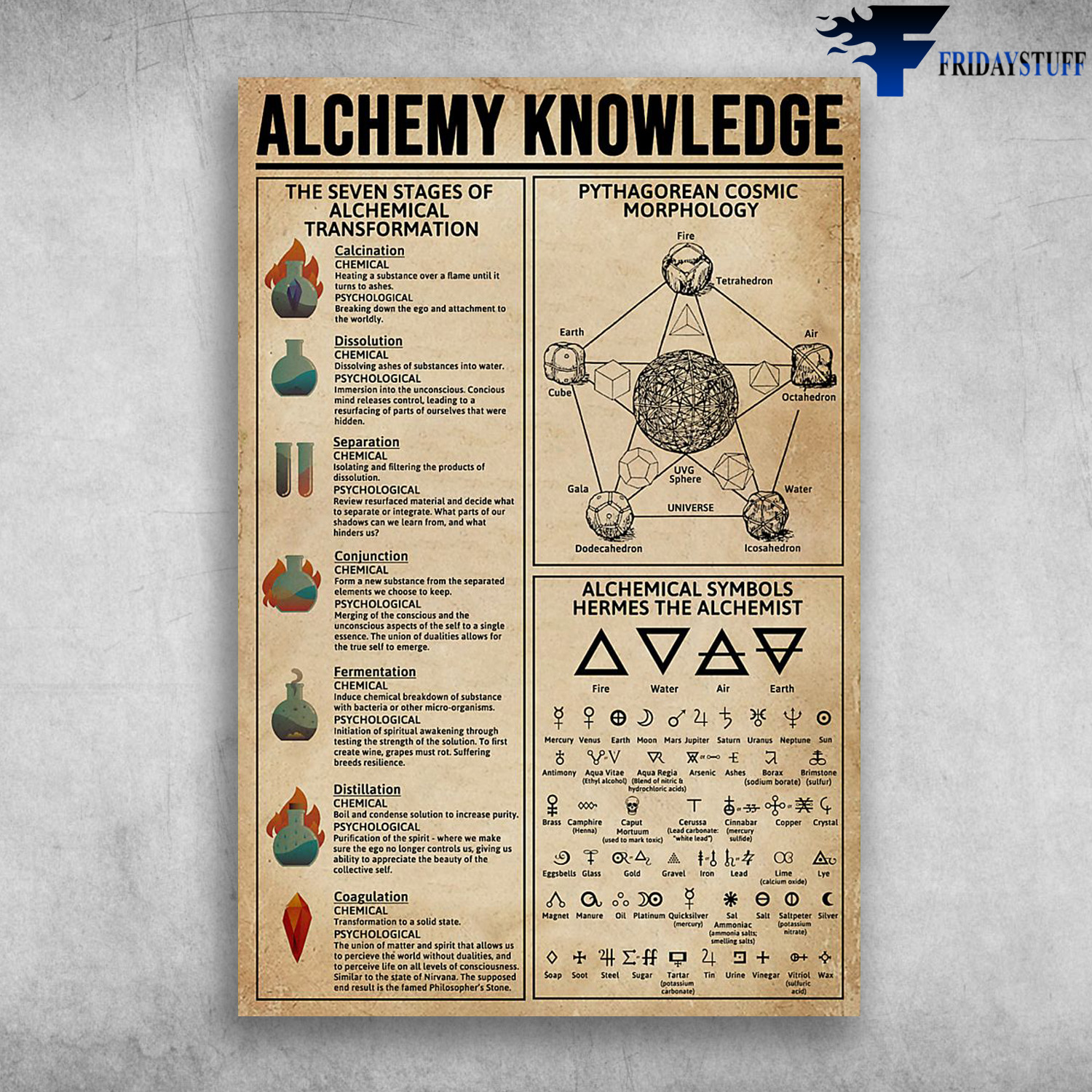 Amazon Com Starotore The Seven Stages Of Alchemy Transformation Canvas Amazon Com Starotore The Seven Stages Of Alchemy Transformation Canvas