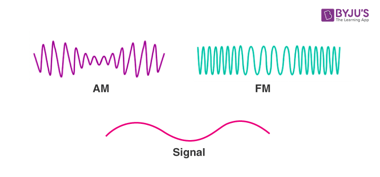 Amplitude and Frequency: Unravelled