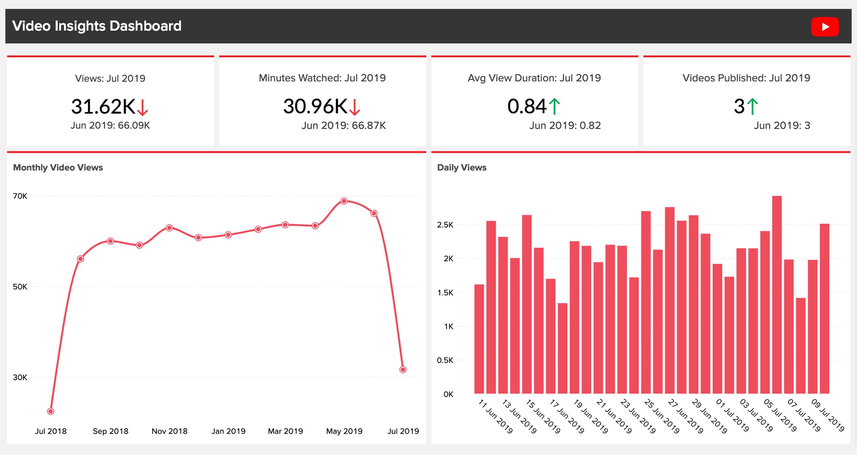 Analytics Key To Social Media Success Analytics Key To Social Media Success