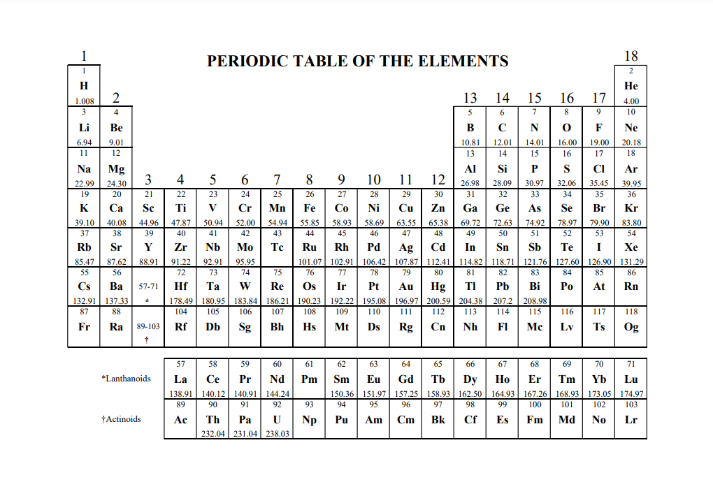 Ap Chemistry Formula Sheet