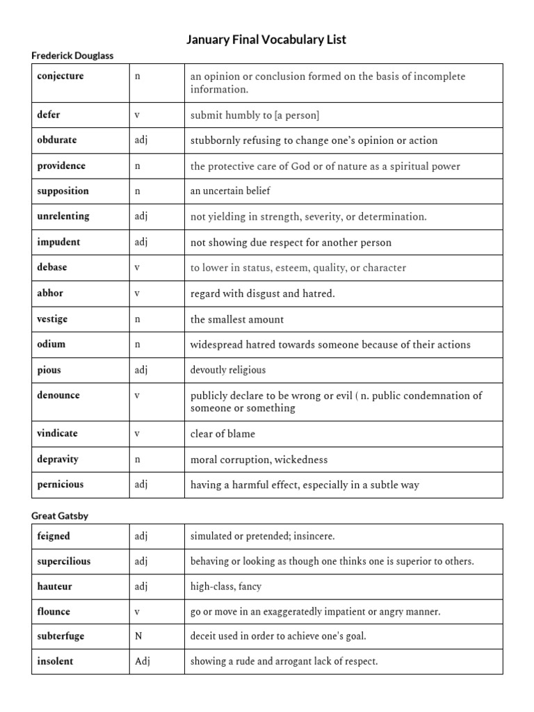 Ap Language And Literature Vocabulary List By My Colorful Class Tpt Ap Language And Literature Vocabulary List By My Colorful Class Tpt