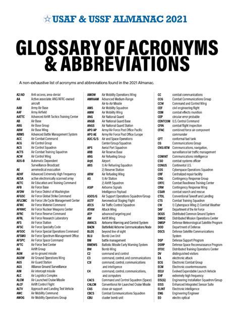 Approved Acronym List Air Force Alert Data Approved Acronym List Air Force Alert Data