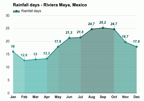 April Weather Spring 2025 Riviera Maya Mexico April Weather Spring 2025 Riviera Maya Mexico