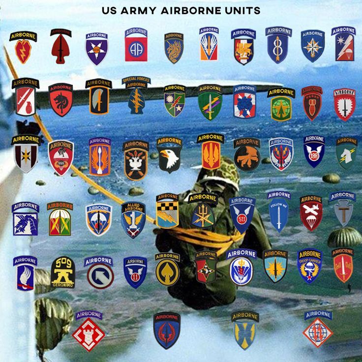 Army Airborne Units Locations Army Airborne Units Locations
