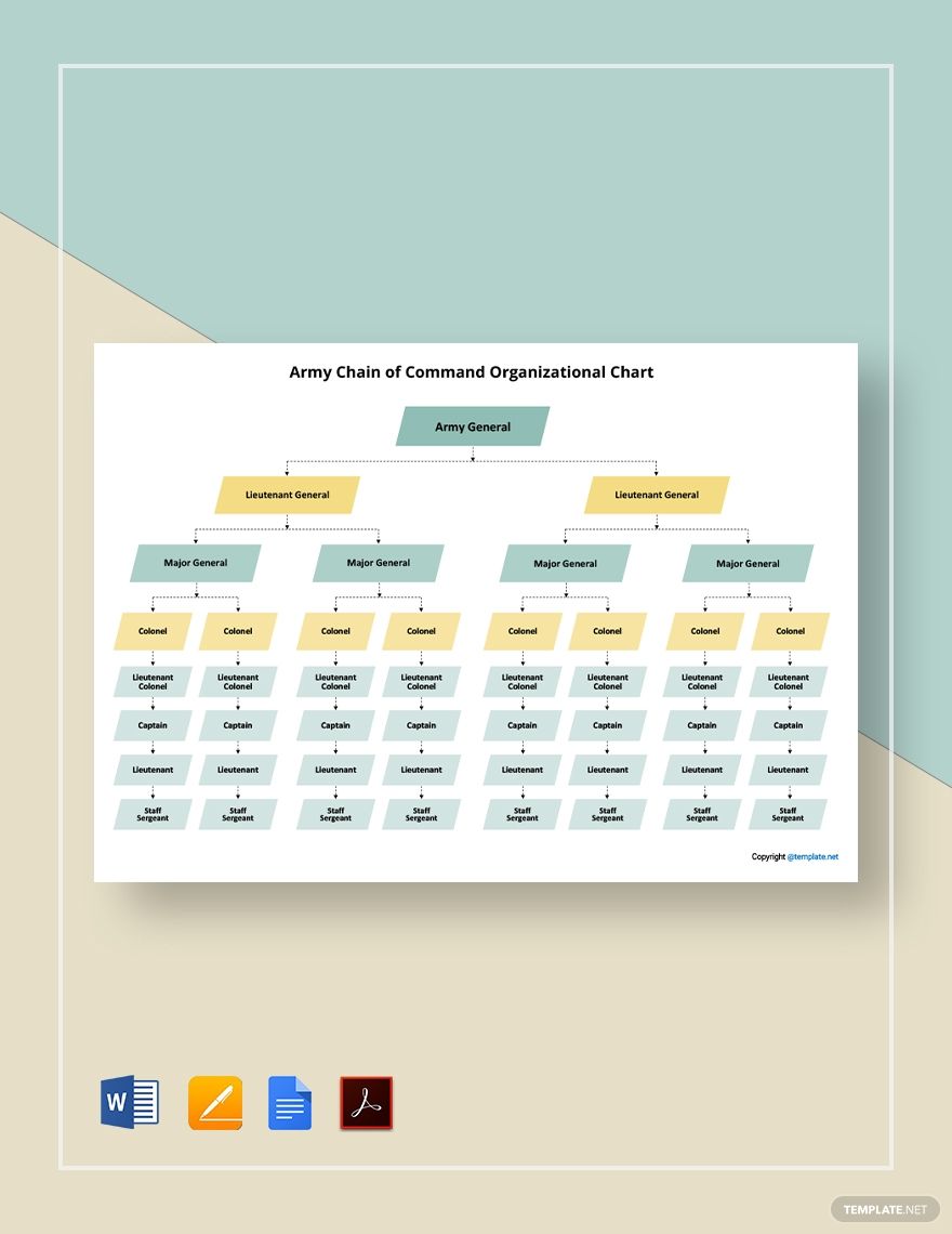 Army Futures Command Organizational Chart Campus Sdh Army Futures Command Organizational Chart Campus Sdh