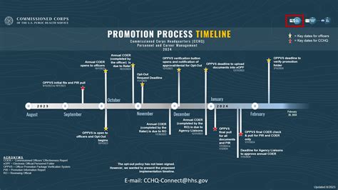 Army Officer Promotion Timeline 2024