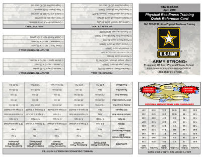 Army Physical Readiness Training Quick Reference Card 2023 Army Prt Army Physical Readiness Training Quick Reference Card 2023 Army Prt