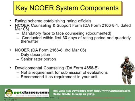 Army Regulation For Ncoer