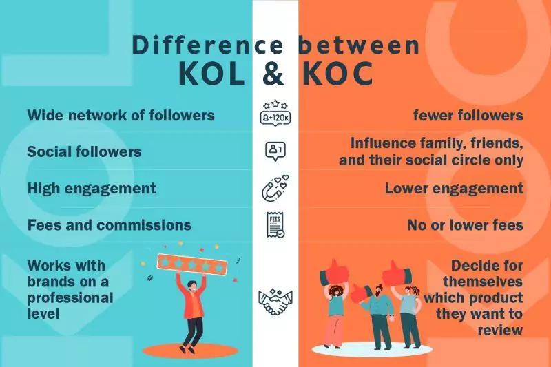 Articles What Is Kol Going Viral Gizmonicsinc Portal Articles What Is Kol Going Viral Gizmonicsinc Portal