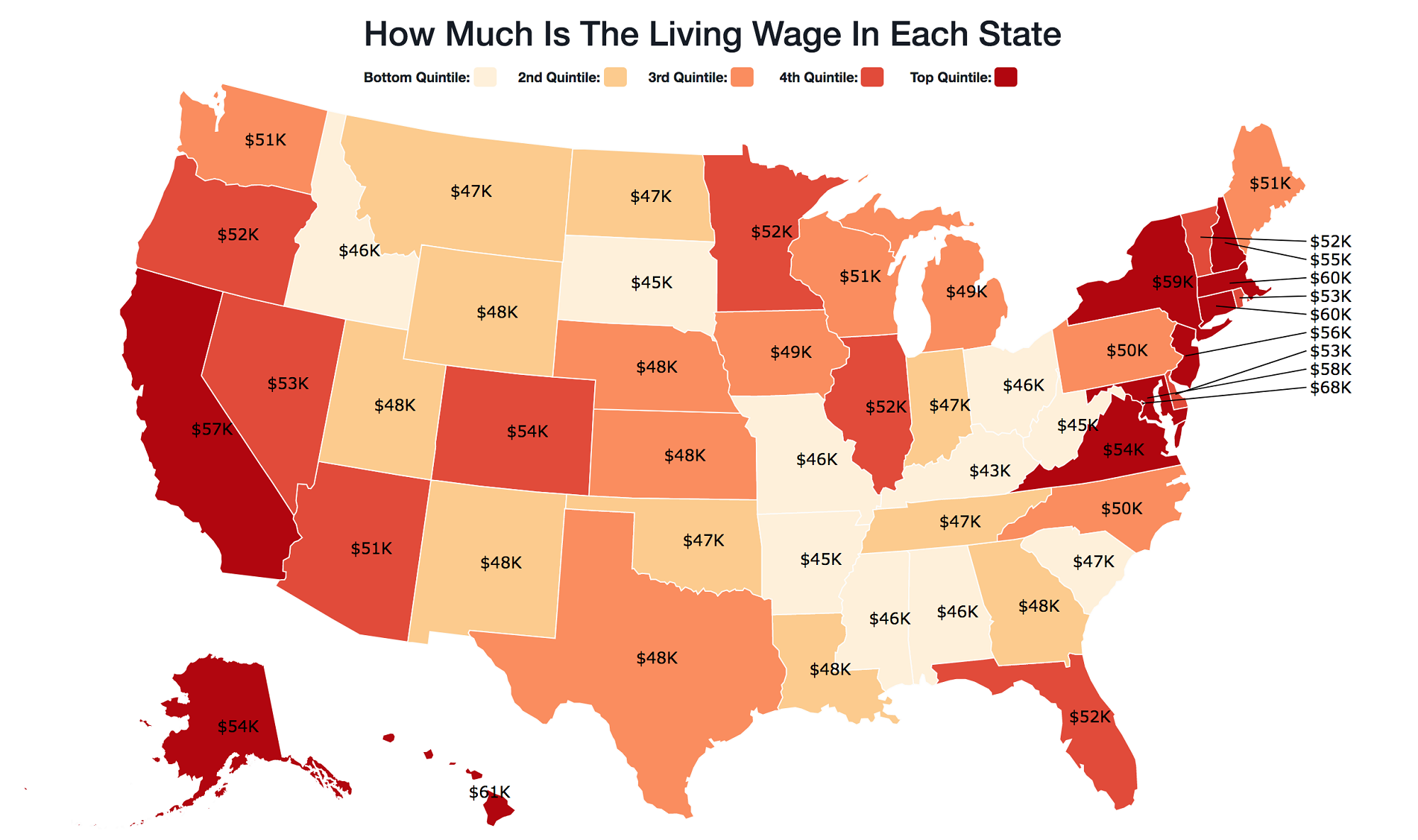 Average Yearly Income In Michigan