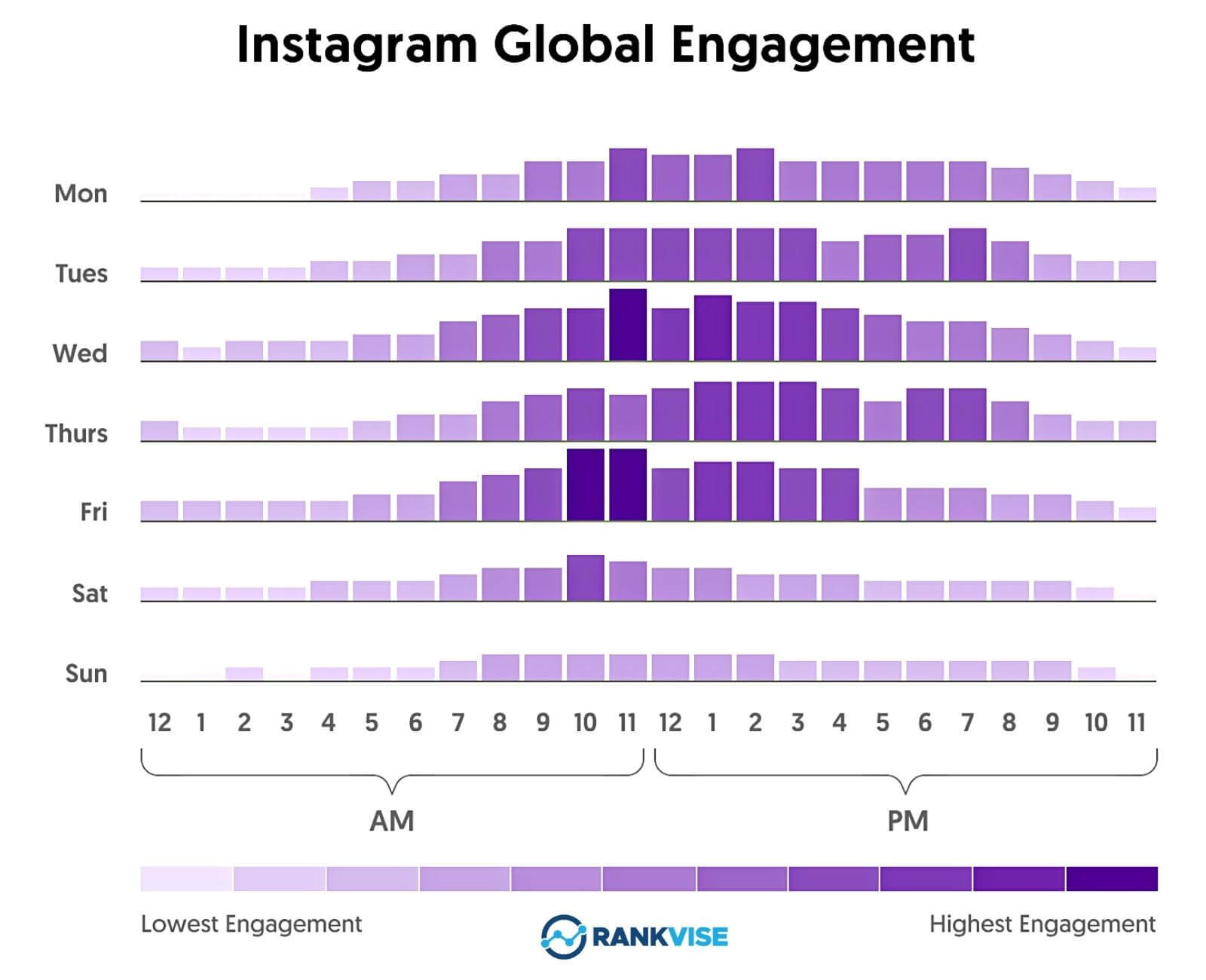 Best And Worst Time To Post On Instagram In 2024 Best And Worst Time To Post On Instagram In 2024