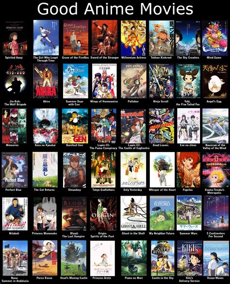 Best Anime Movies To Watch On Netflix 300Mb Best Anime Movies To Watch On Netflix 300Mb