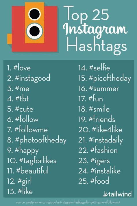 Best Hashtag
