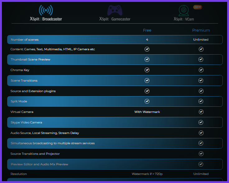 Best Streaming Software For Twitch