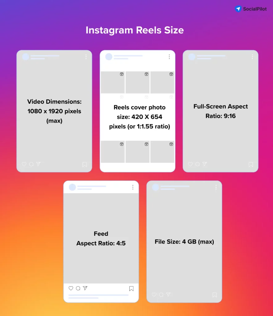 Best Time To Post Ig Reel