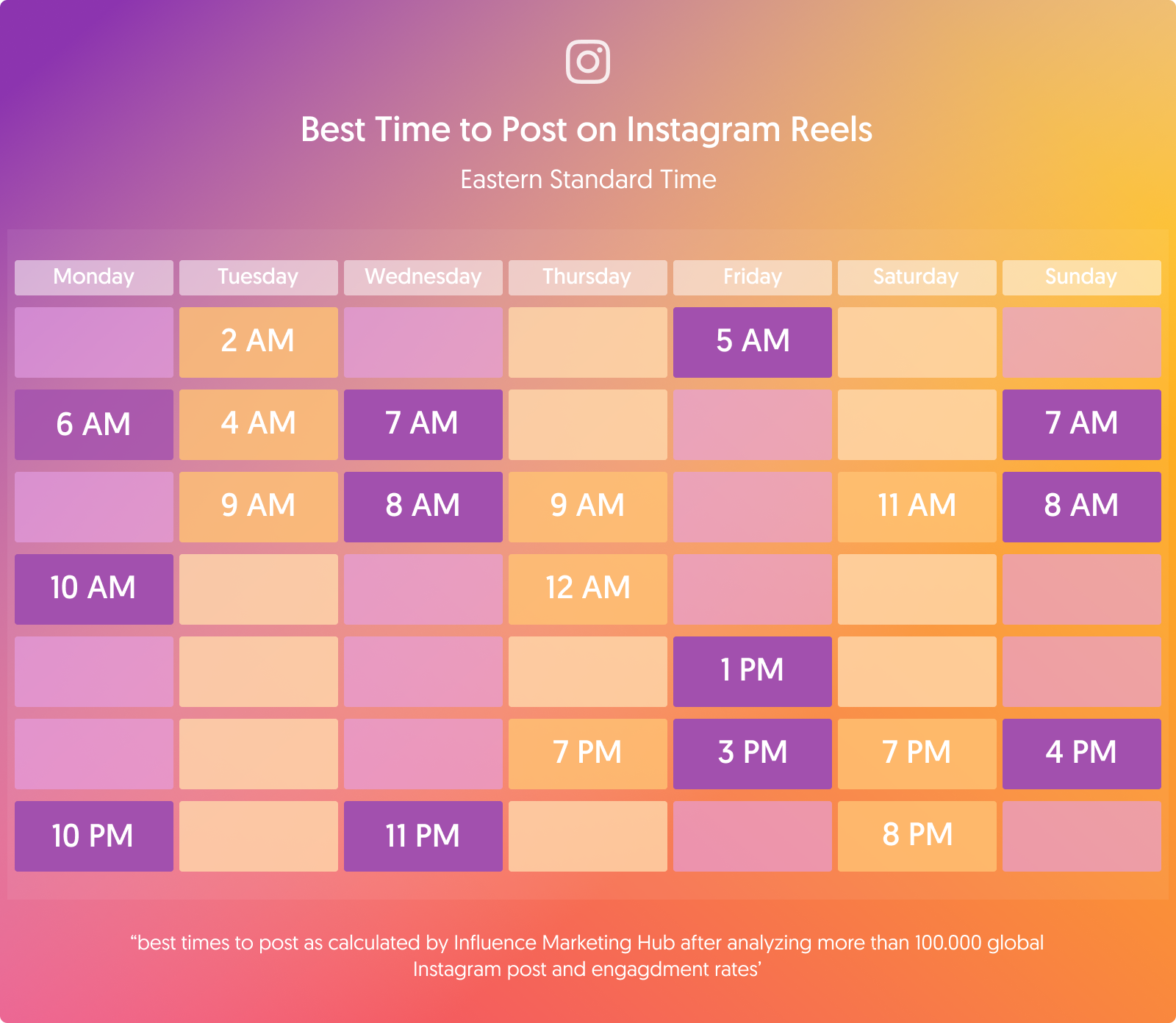 Best Time To Post Instagram 2024 Lora Sigrid Best Time To Post Instagram 2024 Lora Sigrid