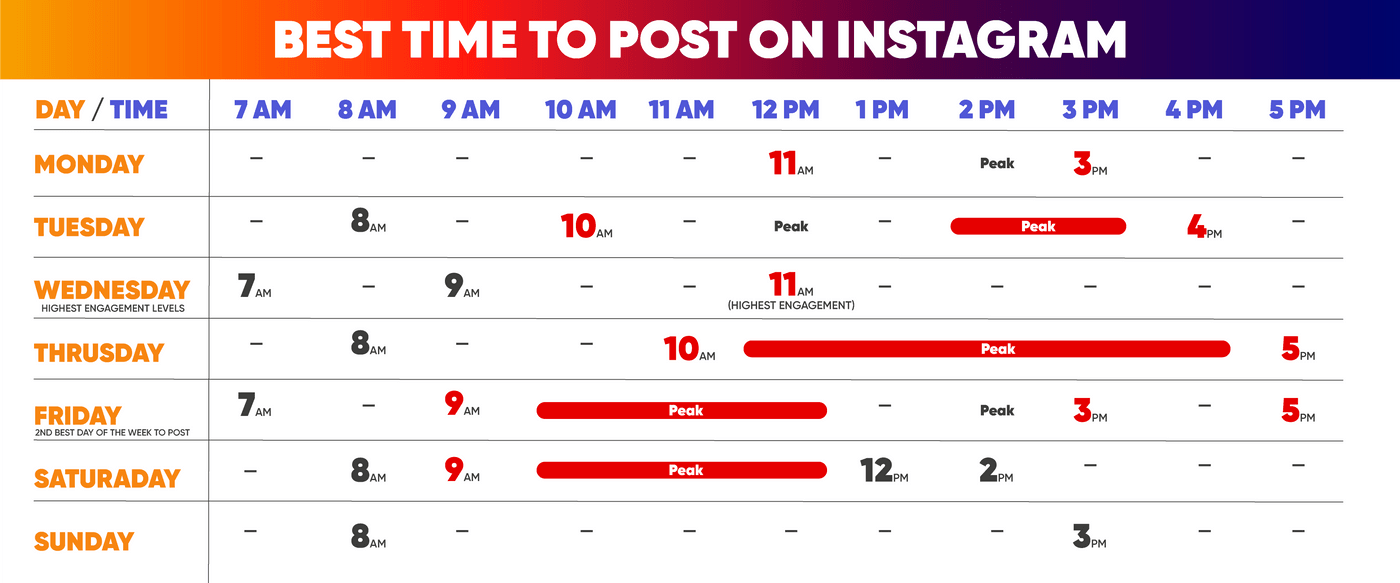 Best Time To Post On A Friday Instagram