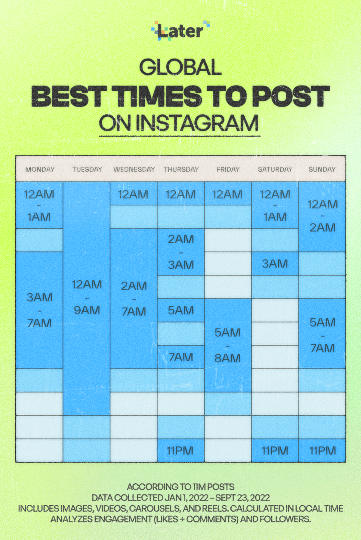Best Time To Post On Instagram 2023 S Ultimate Guide Best Time To Post On Instagram 2023 S Ultimate Guide