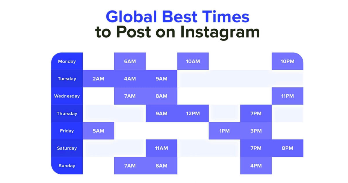 Best Time To Post On Instagram Updated For 2022