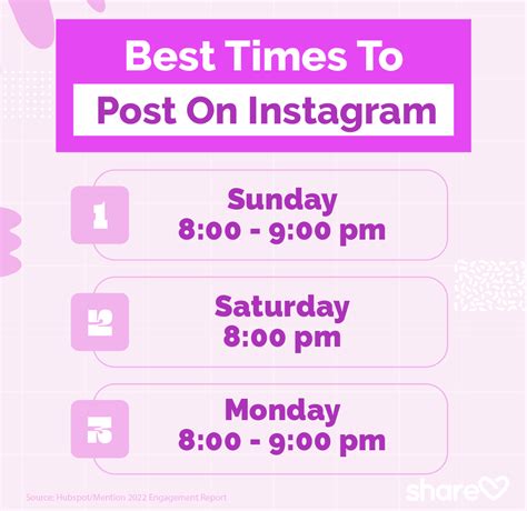 Best Times To Post On Instagram 2022 Update Best Times To Post On Instagram 2022 Update