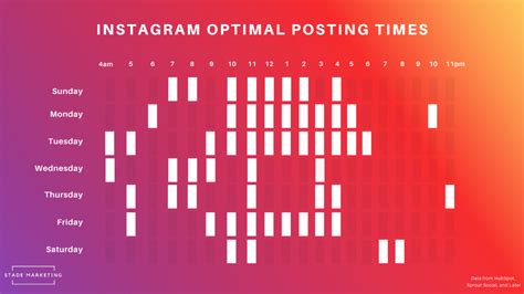 Best Times To Post On Instagram Stade Marketing Best Times To Post On Instagram Stade Marketing