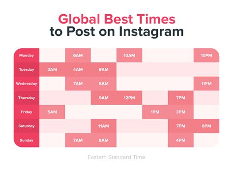 Best Times To Post On Instagram